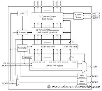 12-channel LED driver for signage and displays
