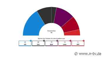 Wer mit wem in Erfurt?: So sehen die Koalitionsoptionen in Thüringen aus