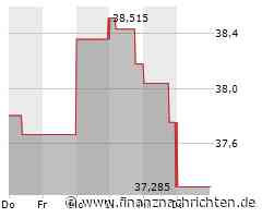 United Airlines-Aktie gewinnt 4,09 Prozent (38,7947 €)