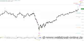 Elliott Wellen Analyse: DAX kämpft sich an das Allzeithoch heran