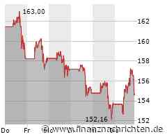 Amazon Aktie: Neue Investitionen in KI-Start-ups