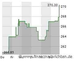 FedEx-Aktie heute am Aktienmarkt gefragt (269,6071 €)