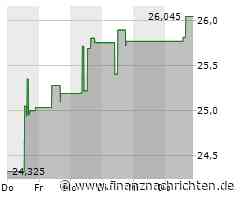 Mosaic-Aktie mit Kursgewinnen (26,1067 €)