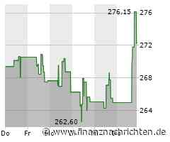 Eaton-Aktie: Kurs klettert leicht (275,5290 €)