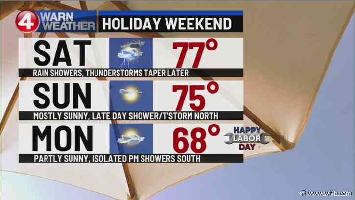 Summer heat & humidity continue into the weekend