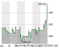 Serbien kauft zwölf Kampfflugzeuge von Dassault Aviation