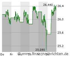 BYD Aktie: Volatile Bewegungen und Erwartungen