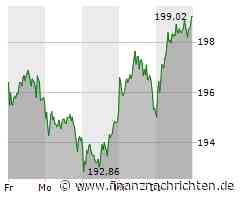 SAP: Aktie extrem stark - fällt bald die 200-Euro-Marke?