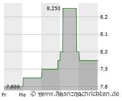CLP-Aktie läuft heute schlechter (8,05 €)