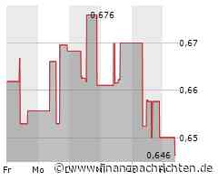 Kurs der China Construction Bank fällt ab (0,6464 €)