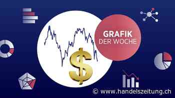 Der schwächere Dollar ist kein Grund zur Sorge