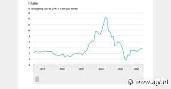 Nederlandse inflatie in augustus 3,6 procent