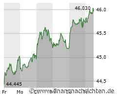 BASF und Bayer: Neue Rally in den Startlöchern?!