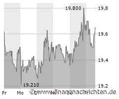 Dürr-Aktie: Kurs mit wenig Bewegung (19,65 €)