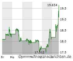 Opening Bell: S&P 500 setzt Gewinnserie fort; Marvell Technology, Intel, Lululemon, Dollar ...