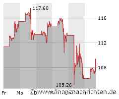 Aktien New York: Gewinne am Ende eines starken Monats