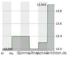 audius: Positive Trends sind intakt