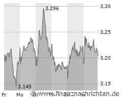 ROUNDUP 2/Nach den Rücktritten: Wie geht's weiter bei Thyssenkrupp?