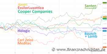 COOPER COMPANIES: Scharf gestellt?