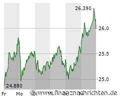 Super, DAX! Vonovia und Siemens Energy Spitze