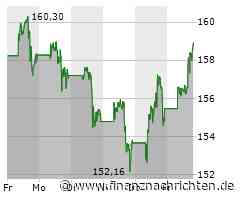 Aktien New York: Luft etwas raus - August-Bilanz nach starker Erholung positiv