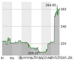 MongoDB-Aktie mit großen Kursgewinnen (260,6403 €)