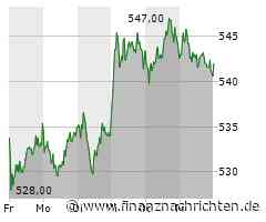 Rheinmetall-Aktie: Warten auf den nächsten Kursanstieg