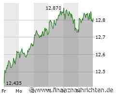 E.ON-Aktie im Aufwind: Chancen für langfristige Investoren
