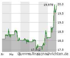 Tech-Market Report: TecDAX verliert, NASDAQ zieht an - Intel und Tesla gesucht