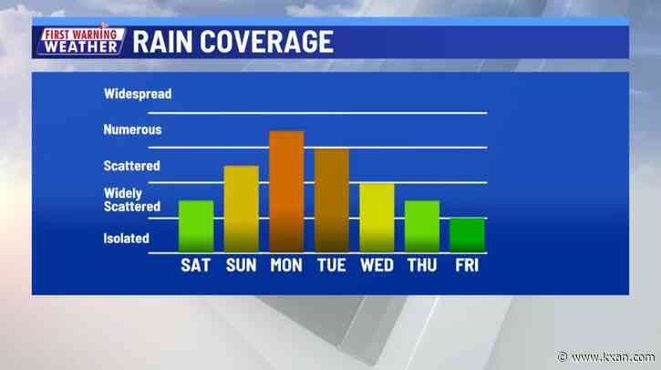 More dry than wet until Labor Day as front approaches