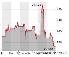 Salesforce Aktie: Wachstumskurs trotz Herausforderungen