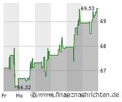 Fortinet Aktie: Cybersicherheit treibt Wachstum an