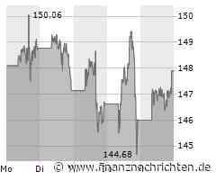 Alphabet Aktie: Risiken und Analystenmeinungen