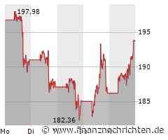 Tesla Aktie: Moderate Zuwächse an der NASDAQ