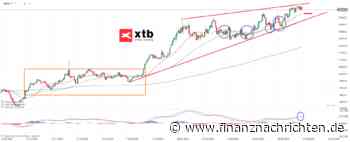 GOLD: Trotz kleiner Rücksetzer Ausblick bullisch! Die aktuelle Gold-Analyse