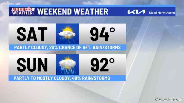 A little rain today, more rain tomorrow and Labor Day