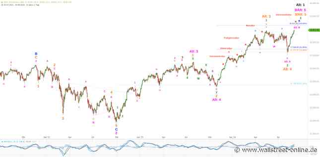 Elliott Wellen Analyse: Höchststände in DAX und DJI
