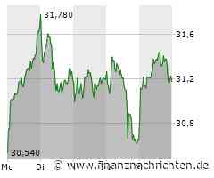 Vonovia: Das bringt der Montag!
