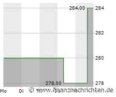 Morningstar verrät: Diese 10 (teils) unterbewerteten Aktien kaufen die besten Fondsmanager der Welt