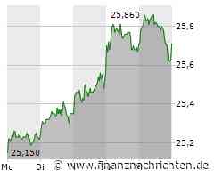 10,39% Dividendenrendite und Niedrige KGVs mit Telekom-Aktien Deutsche Telekom, Vodafone, Nokia