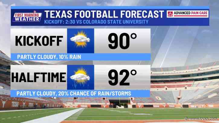 A little rain today; Texas Football kickoff forecast