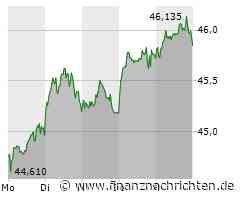 Technische Kaufsignale bei BASF: Aktie zeigt Erholungspotenzial