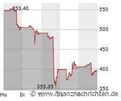Super Micro Aktie stürzt ab: Verzögerter Jahresbericht und Bilanzmanipulations-Vorwürfe