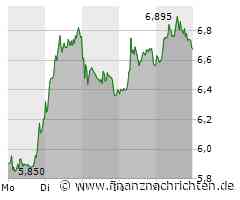 Leichte Verbesserung bei Nvidia, Evotec beliebt bei Insidern, Intel schürt neue Hoffnung und auch JinkoSolar dreht in Richtung Norden