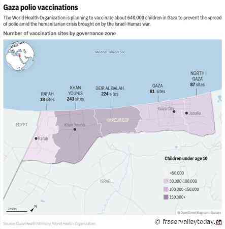 Health authorities begin large-scale polio vaccinations in war-ravaged Gaza