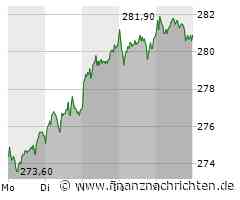 Turbulenter September im Dax? Allianz sprengt schon einmal die Ketten