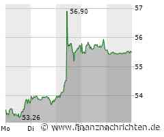Covestros Börsenwoche dürfte extrem spannend werden! Bereiten Sie sich jetzt darauf vor!