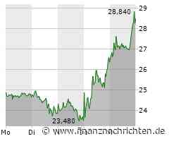 Delivery Hero: Talabat-Börsengang - Alle Details