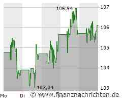 TUI bleibt am Boden, Streiks bei der Lufthansa-Tochter Discovery verlängern sich, Norwegian Air Shuttle bleibt unter Druck und Airbnb gilt als Sündenbock!