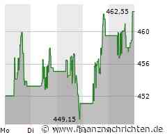Goldman Sachs optimistisch: Salesforce-Aktie soll in der zweiten Jahreshälfte zulegen